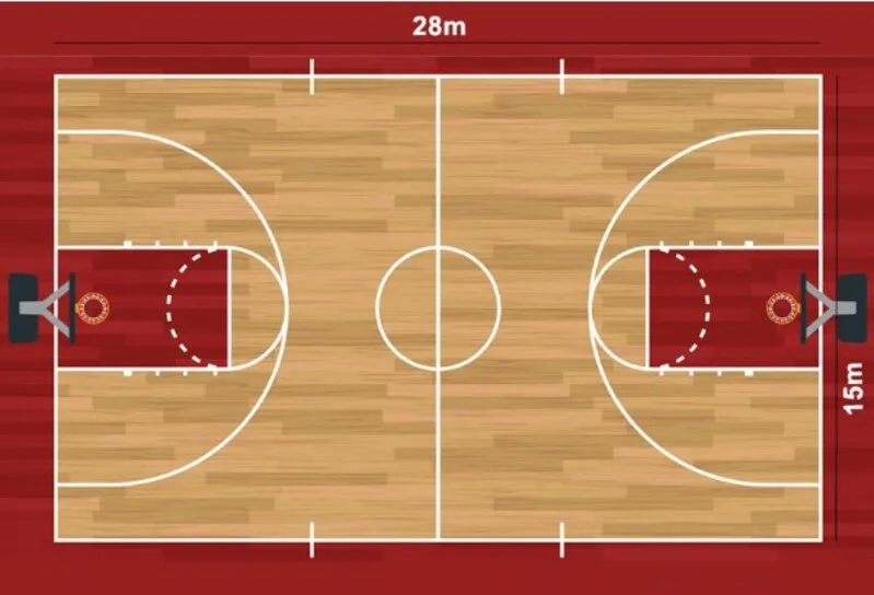 Sân bóng rổ FIBA có diện tích phần thi đấu 420m², chưa tính khoảng trống an toàn xung quanh.
